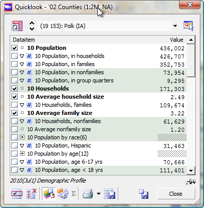 Demographic Values for object
