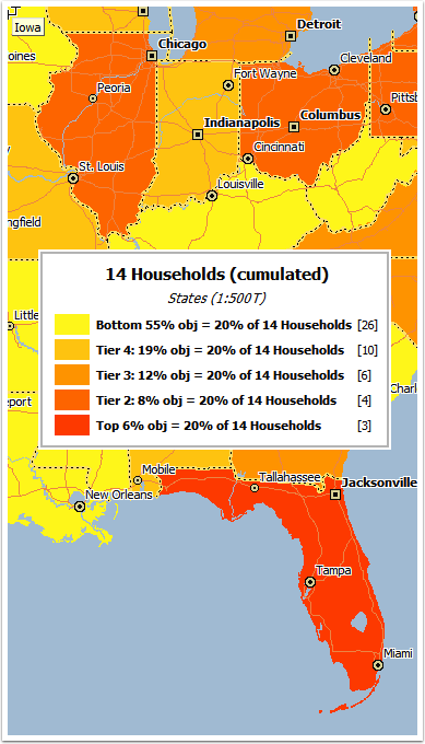 The legend shows the percentage of objects in each percentile tier