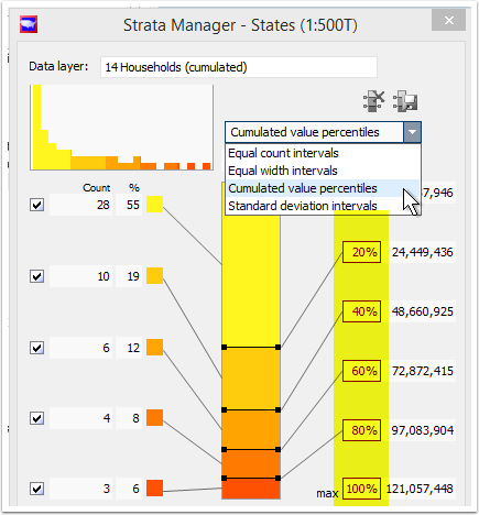 Cumulated Value Percentile sorts ranges into equal percentiles