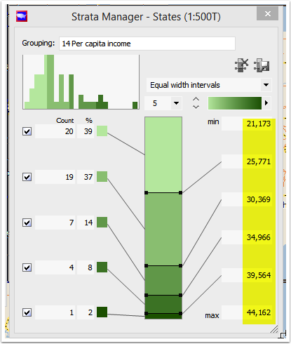 Strata based on an equal VALUE RANGE for each range