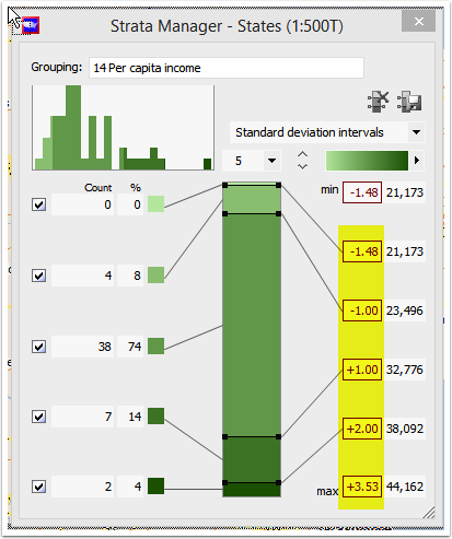 Strata based on STANDARD DEVIATION for each range