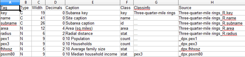 The header file describes the variables