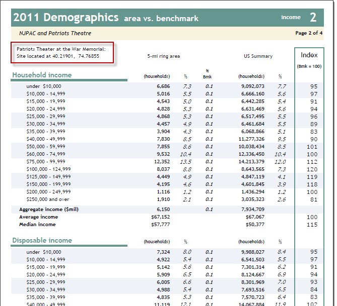 Sample page showing location (red rectangle)