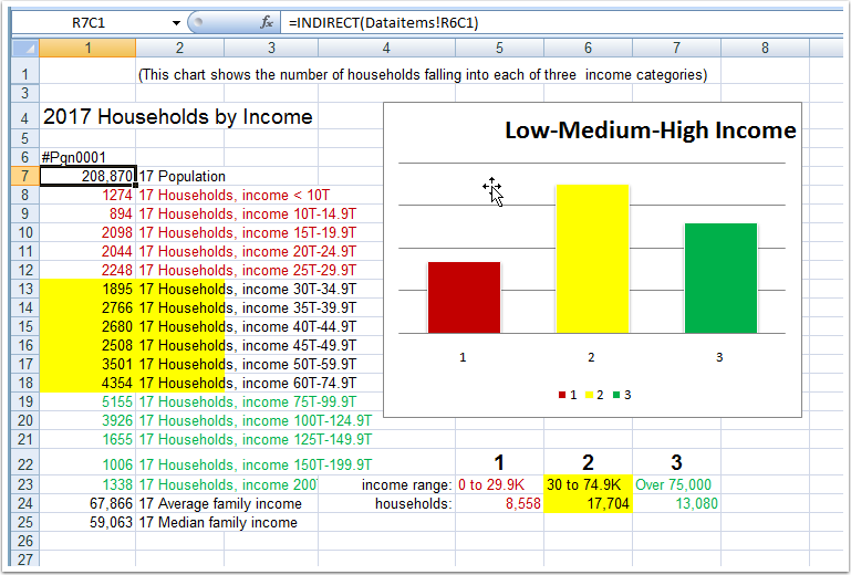 When you export, your data will fill in, your data series will summarize, and your chart will show values for your exported area