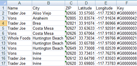 Location file of Grocery stores