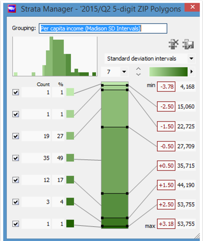 Strata Manager ZIPS showing standard deviation-based intervals