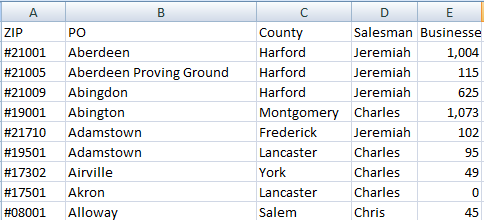 Sales territory by first name worksheet